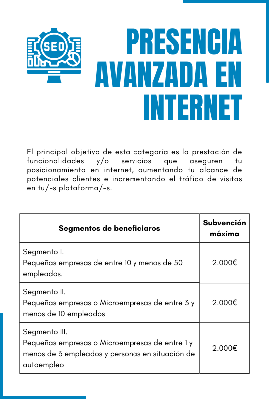 kit digital presencia avanzada en internet